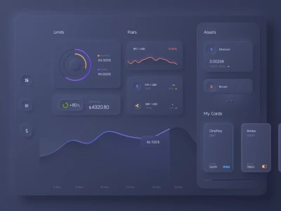 Dashboard User Interface  - Free template
