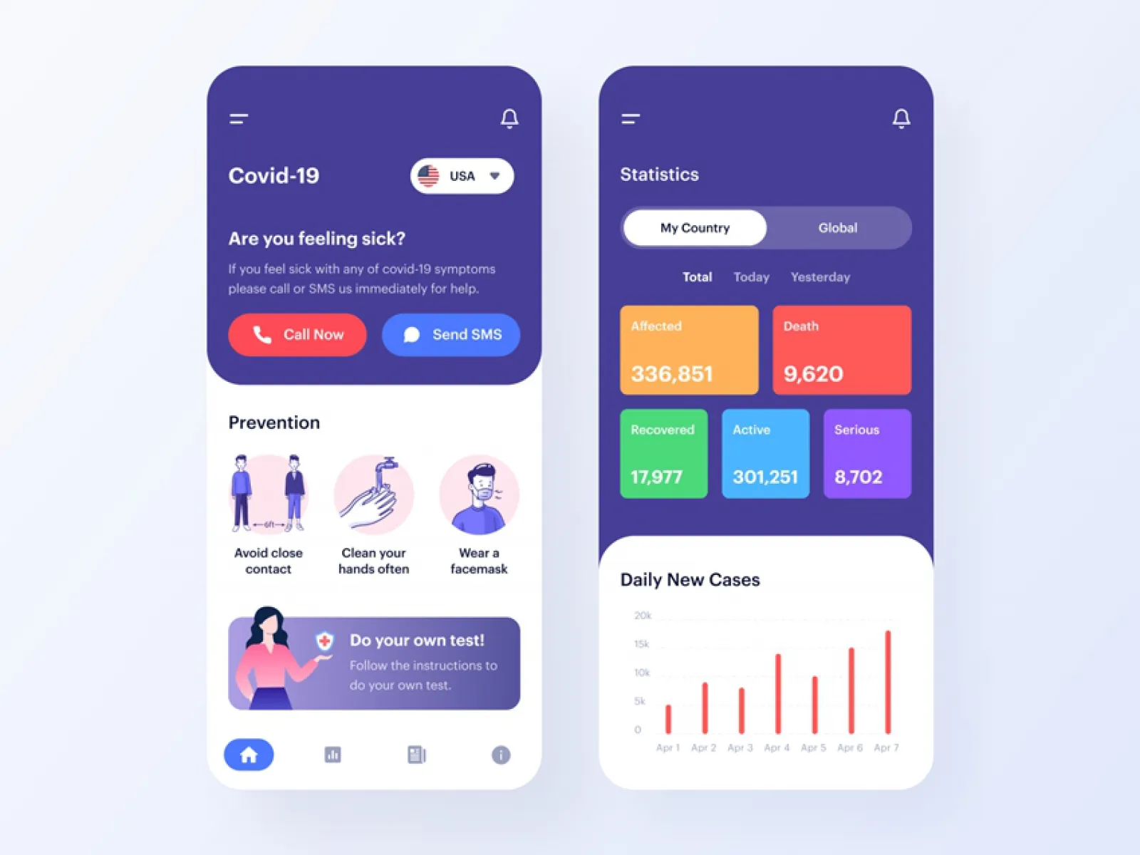 COVID-19 App Design for Figma and Adobe XD
