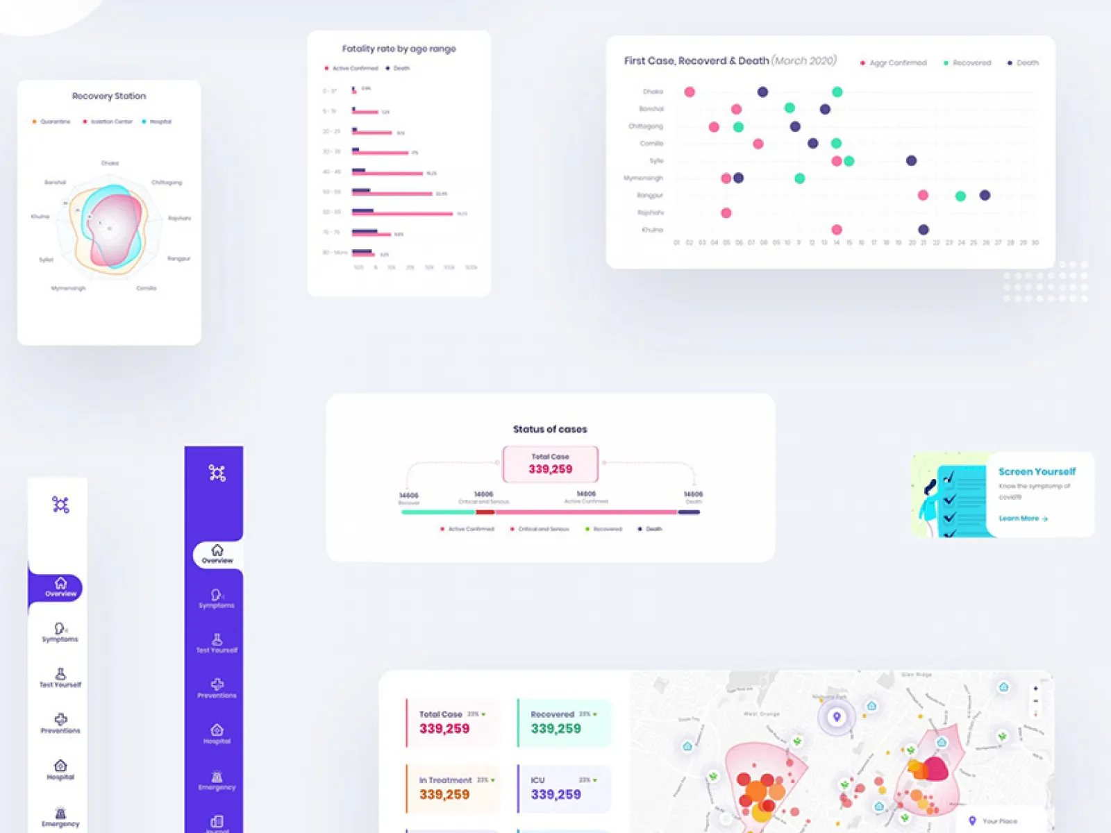Covid19 UI Kit Free for Figma and Adobe XD No 1
