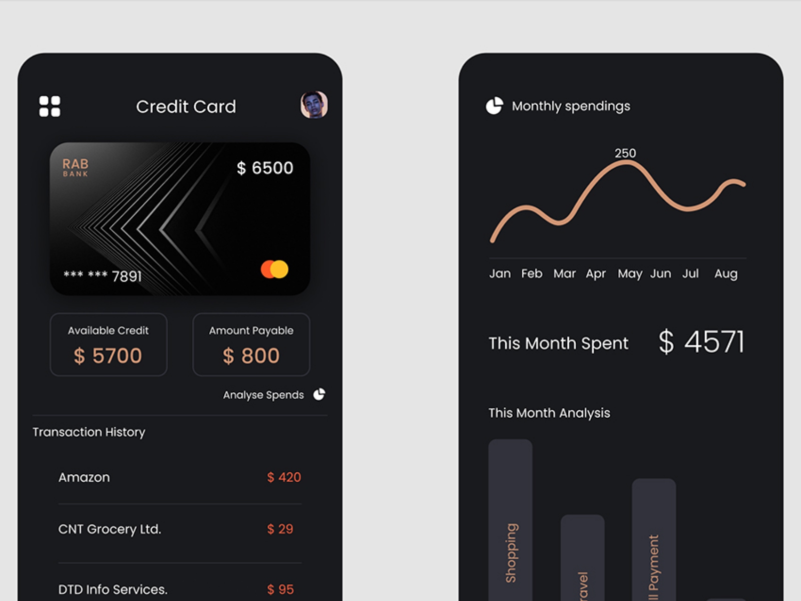 Credit Card Spendings App for Figma and Adobe XD No 1