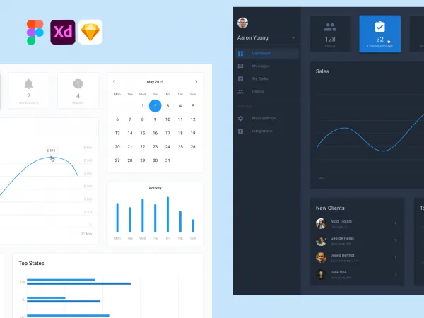 Android Dashboard UI Kit for Figma and Adobe XD