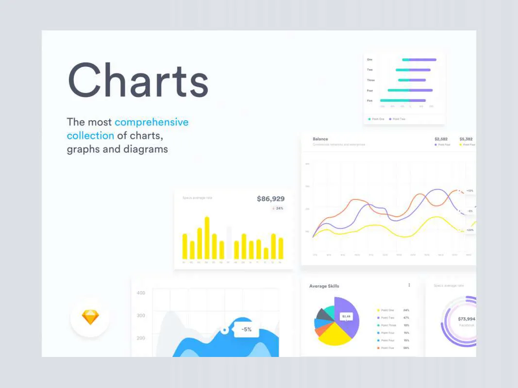 Charts - Free Design System for Sketch for Figma and Adobe XD No 1