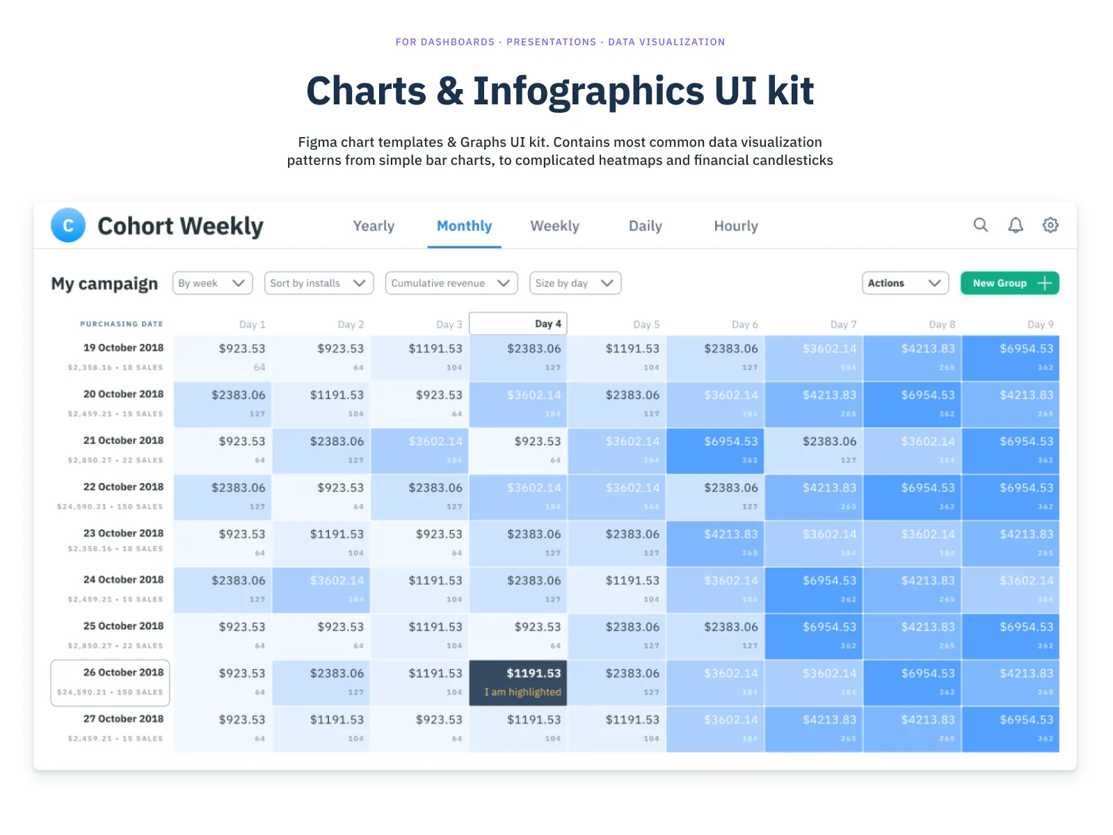Charts & Infographics UI Kit for Figma and Adobe XD No 5