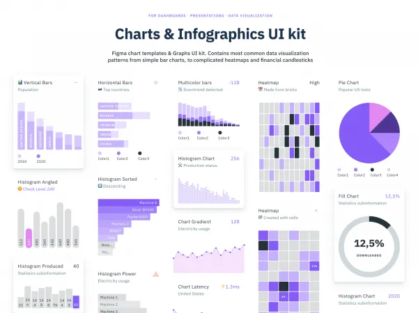 Charts & Infographics UI Kit for Figma and Adobe XD No 1