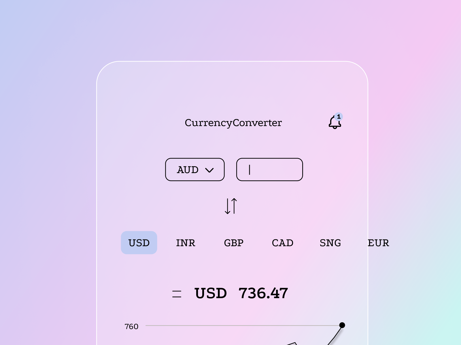 Currency Converter App Light for Figma and Adobe XD No 2