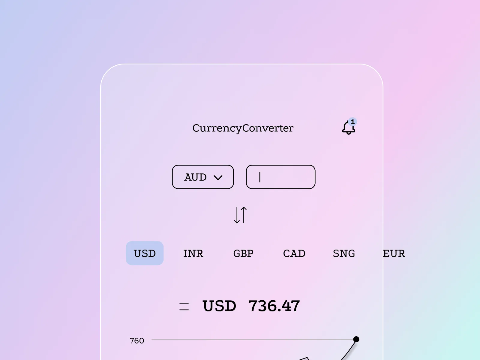 Currency Converter App Light for Figma and Adobe XD No 2