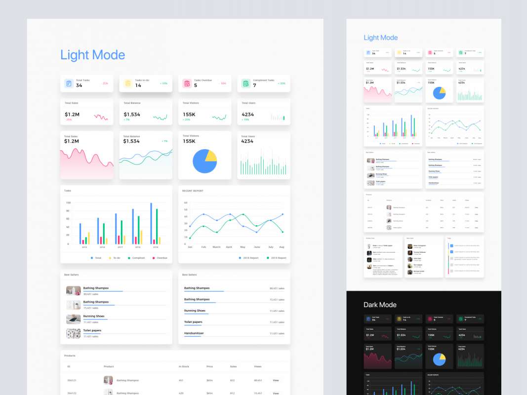 Dashboard Free UI Kit for Adobe XD for Figma and Adobe XD No 1