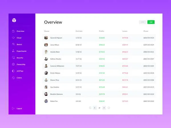 Dashboard UI Template for Figma and Adobe XD
