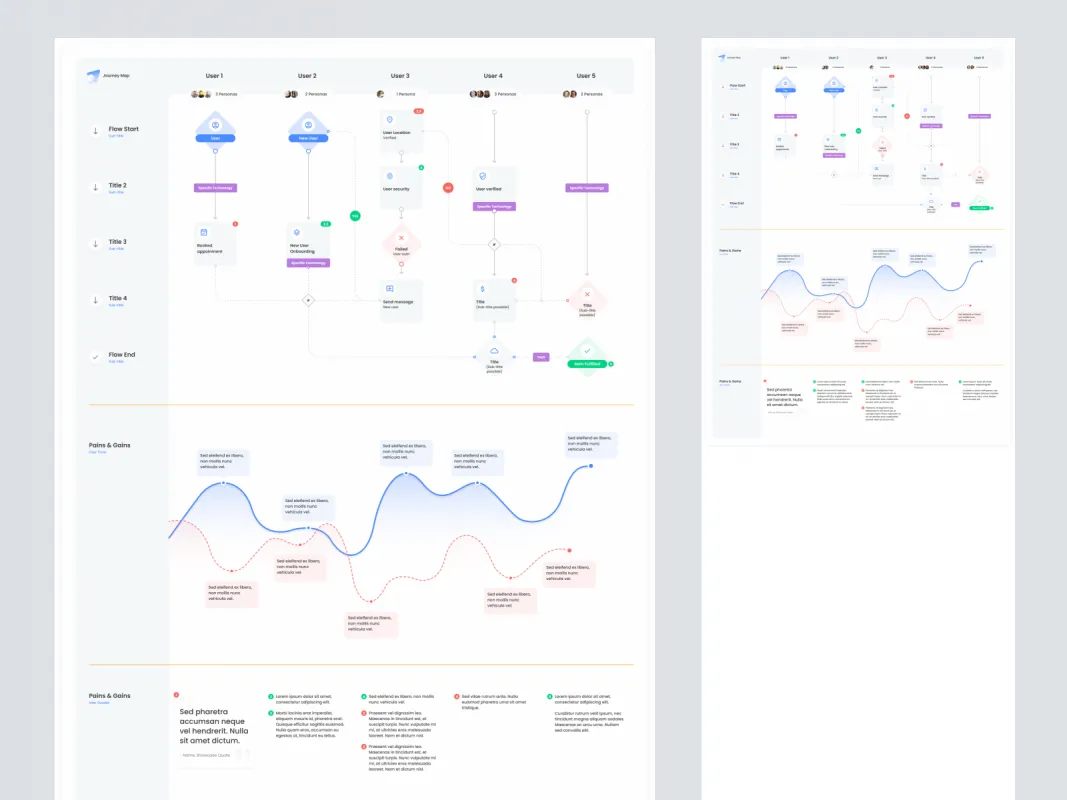Interactive Journey Map for Figma for Figma and Adobe XD No 1
