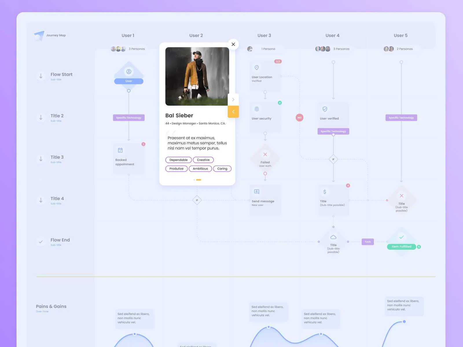 Interactive Journey Map for Figma and Adobe XD No 5