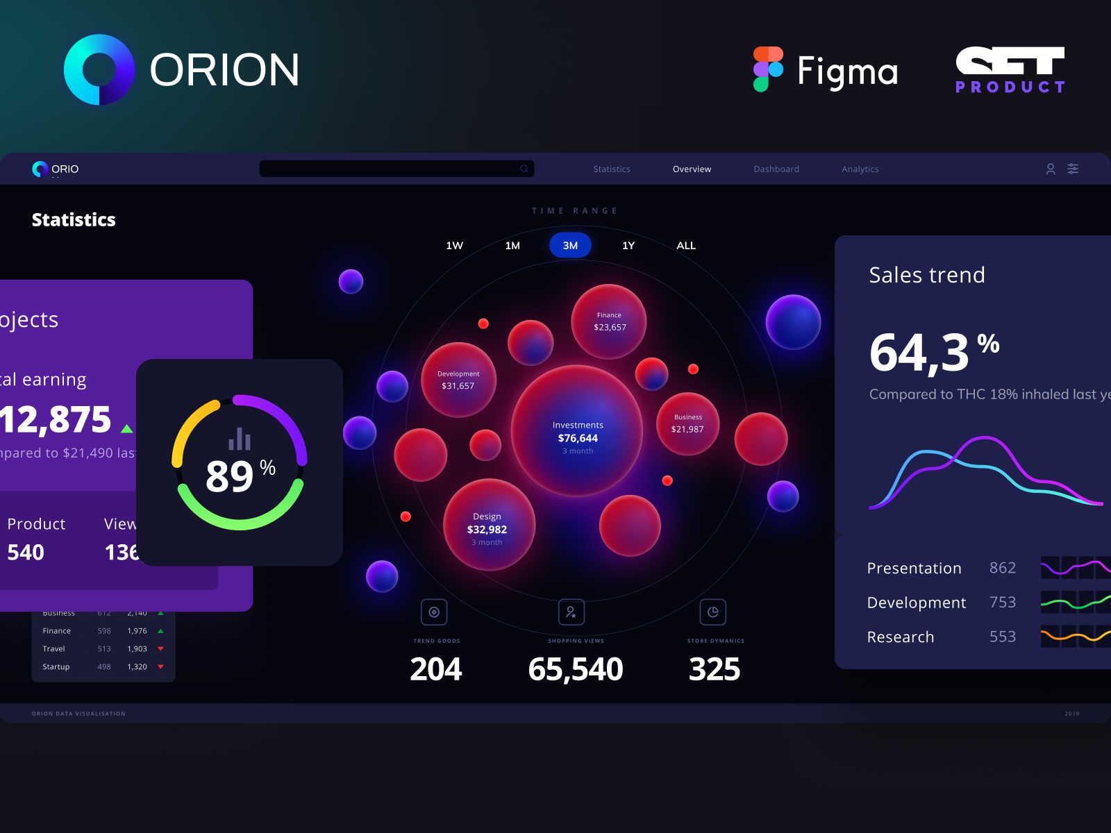 Map Data Visualization freebie for Figma and Adobe XD