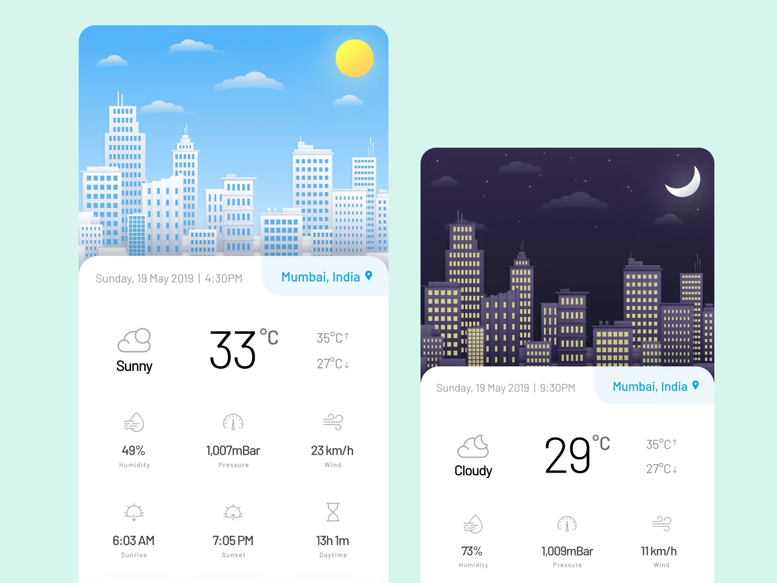 Minimal Weather App for Figma and Adobe XD No 4