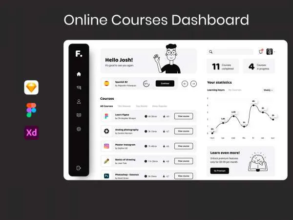 Online Course for Figma and Adobe XD