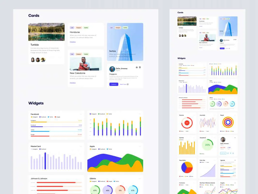 Open Source Dashboards UI Kit for Figma and Adobe XD