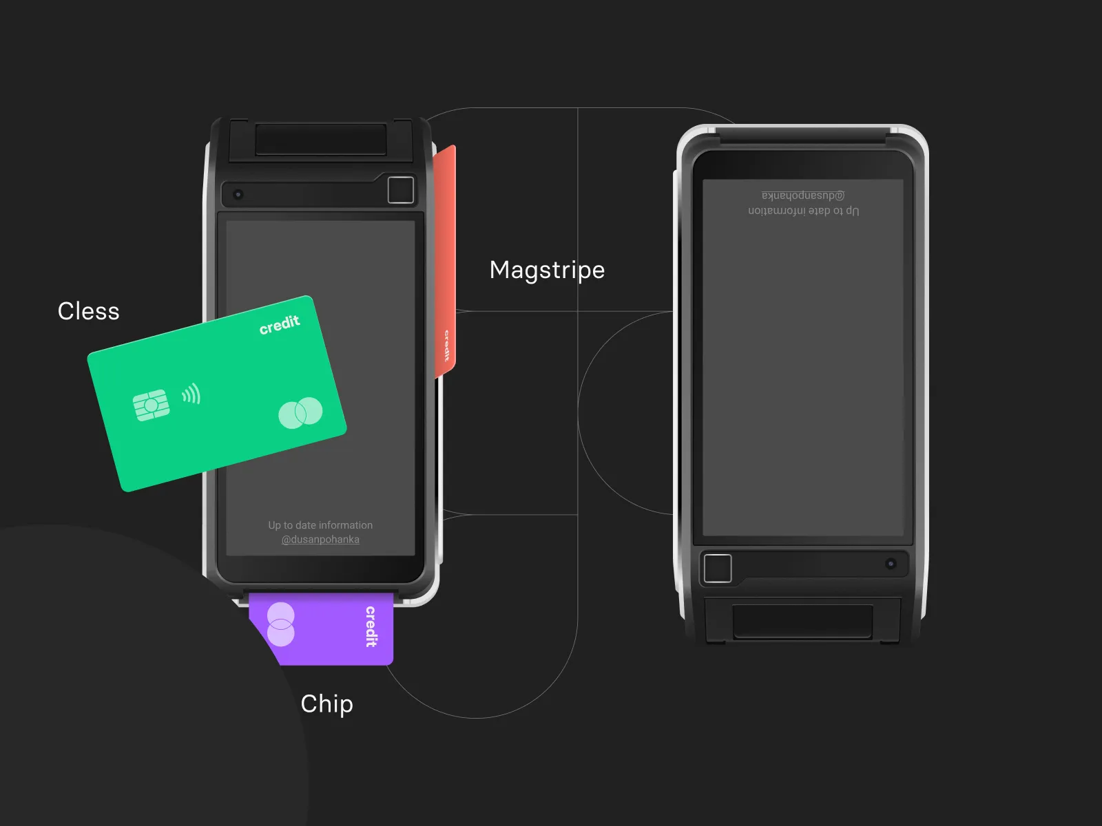 Payment Device Mockup for Figma and Adobe XD No 4