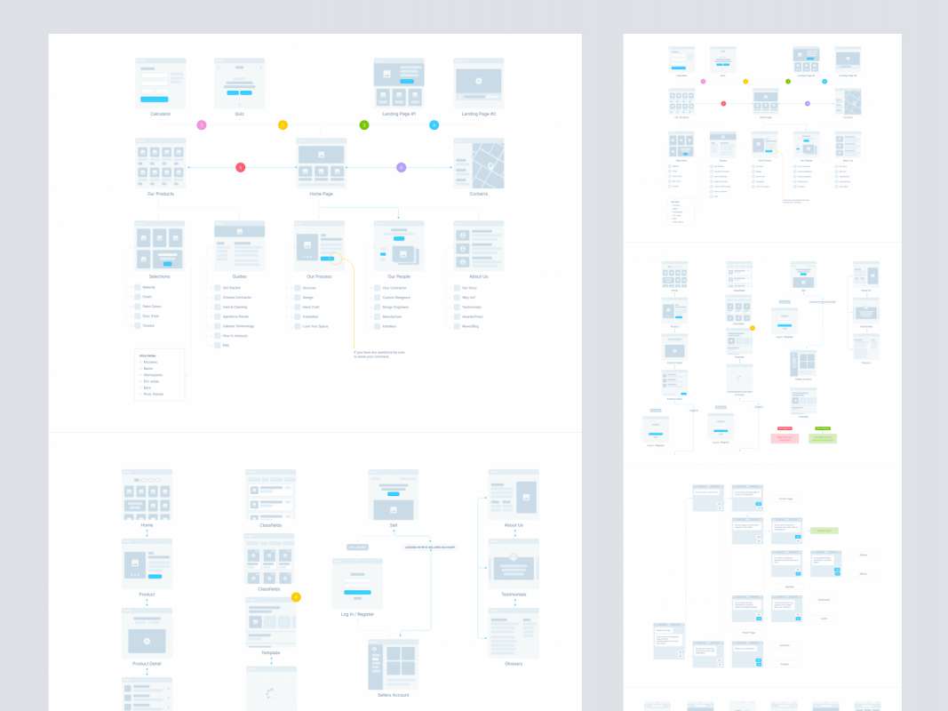 UX Flow - Wireframe Prototyping System for Figma and Adobe XD No 1