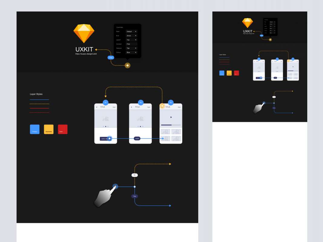 UXKIT - Flowkit for Sketch for Figma and Adobe XD