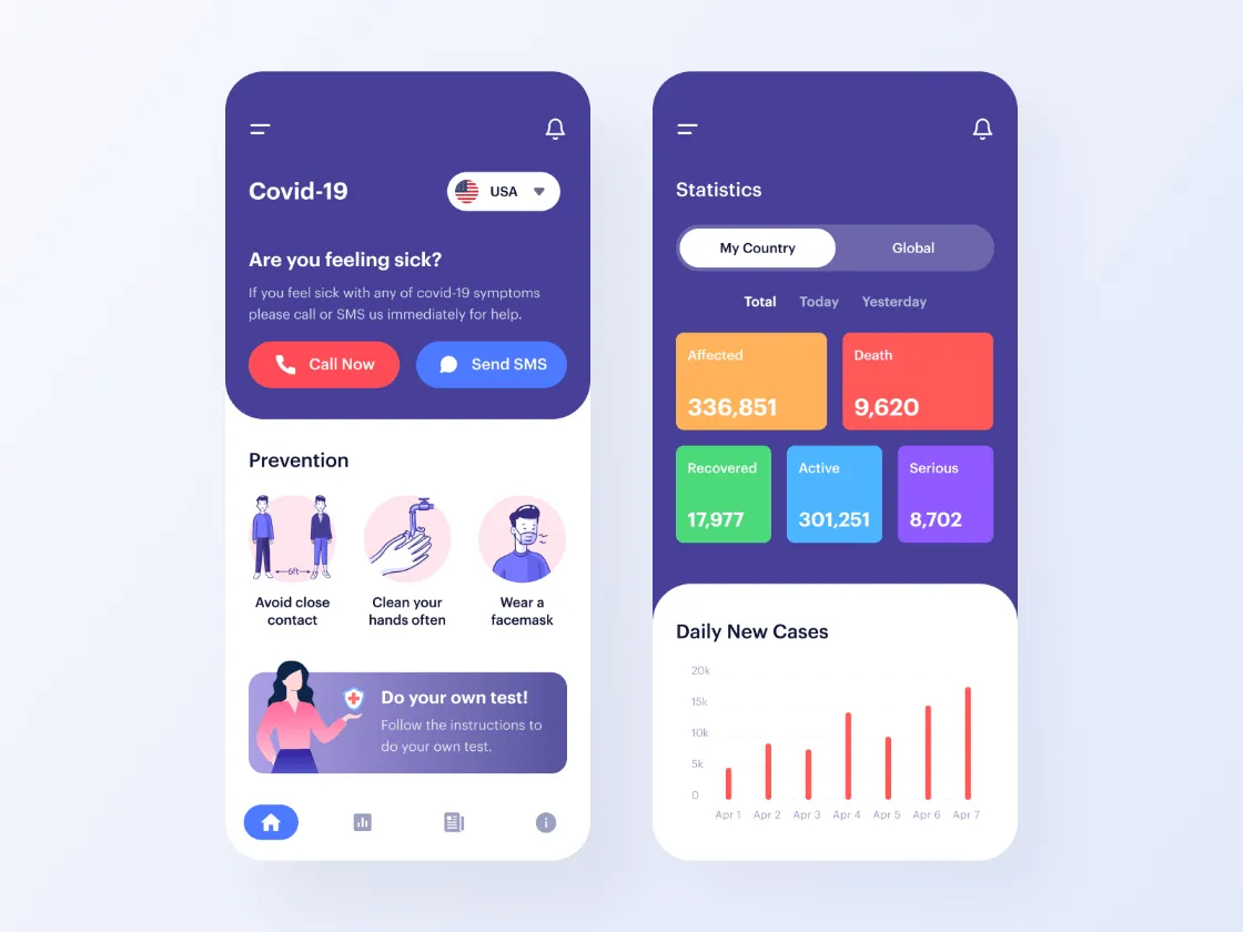 Covid 19 App for Figma and Adobe XD