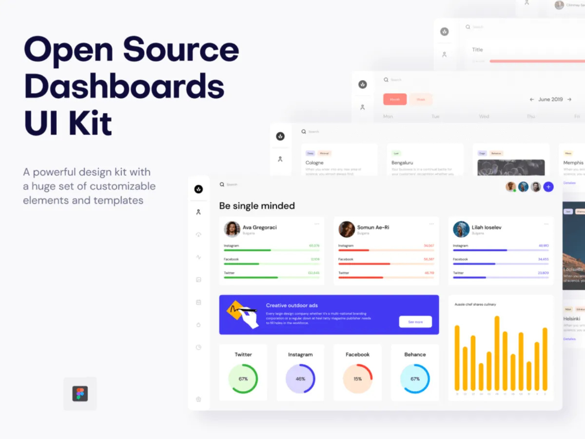 Dashboards UI Kit for Figma and Adobe XD No 1