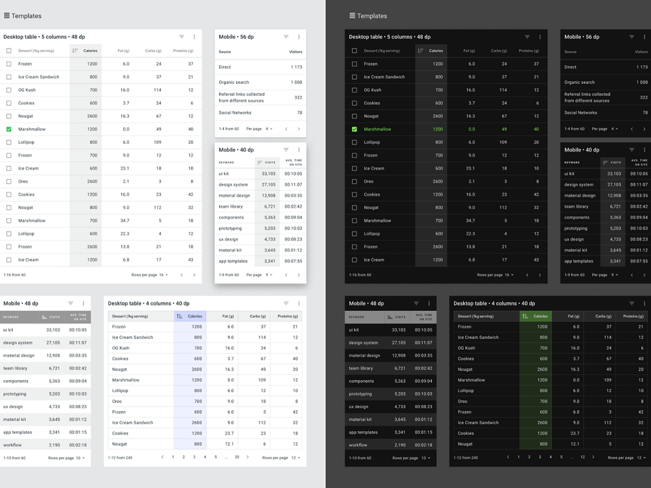 Material Tables UI Kit freebie for Figma and Adobe XD