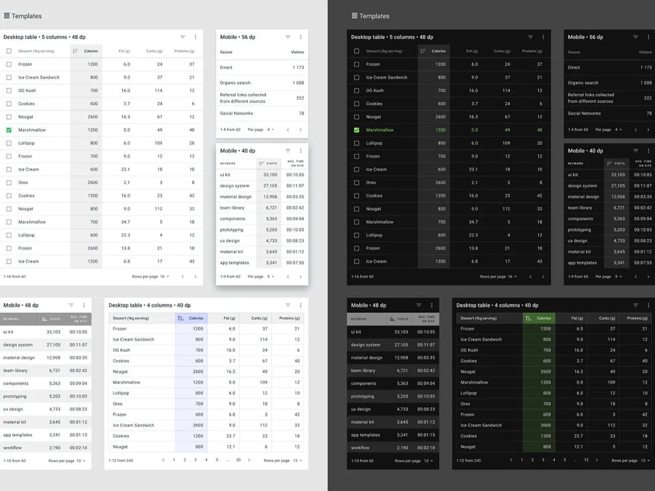 Material Tables UI Kit for Figma and Adobe XD