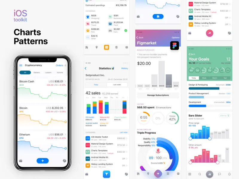 iOS Mobile Dashboard Charts Design for Figma and Adobe XD