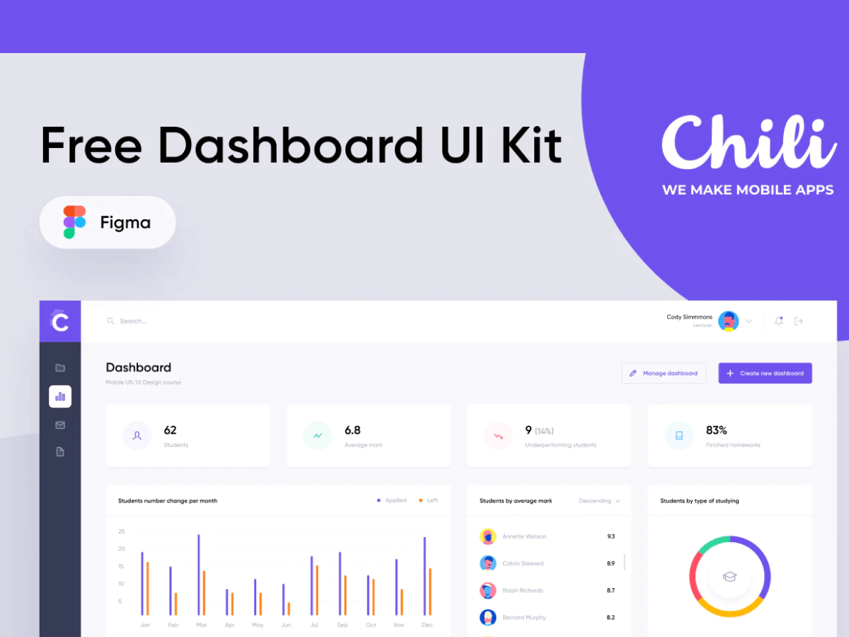 Online Courses Dashboard UI Kit for Figma and Adobe XD