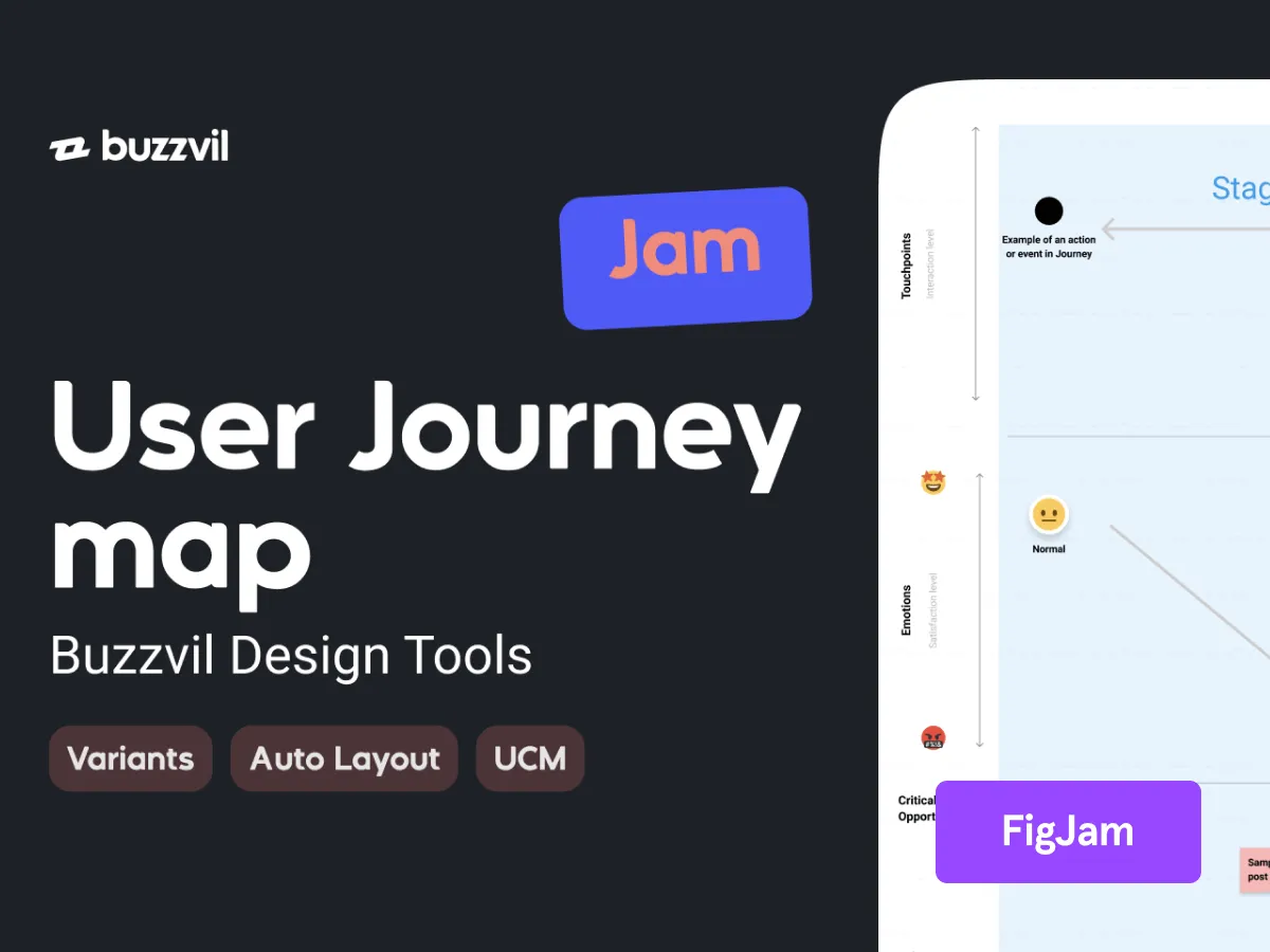 User Journey Map � FigJam for Figma and Adobe XD