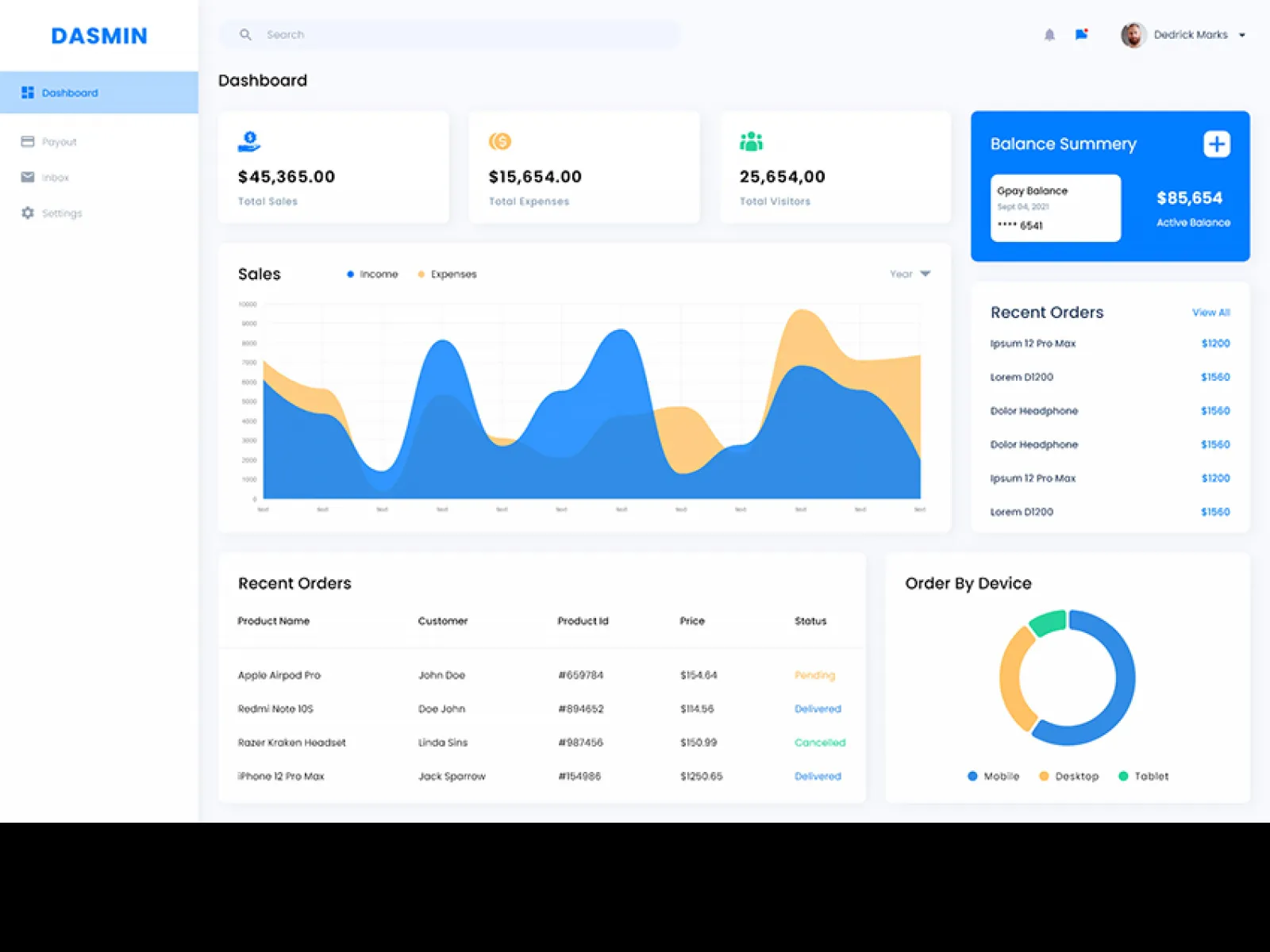 Light Admin Dashboard for Figma and Adobe XD No 1