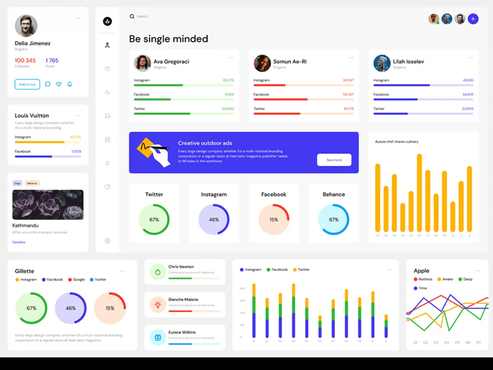Material Dashboard UI Kit for Figma and Adobe XD No 1