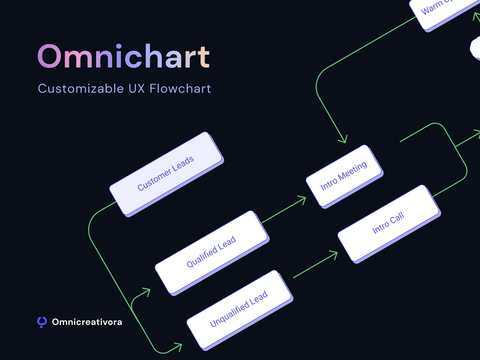 Omnichart ï¿½ UX Flow Chart for Figma and Adobe XD No 2