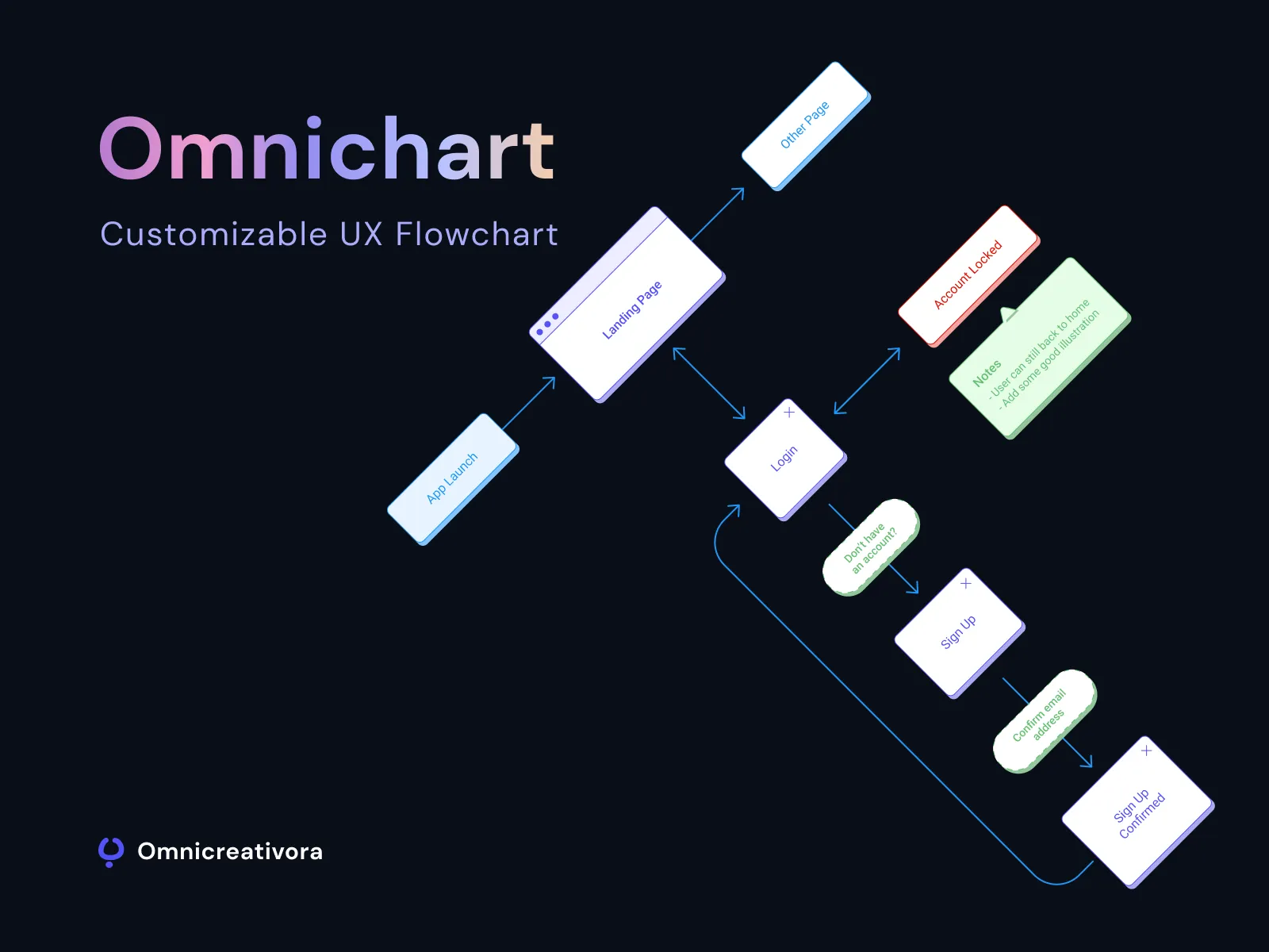 Omnichart ï¿½ UX Flow Chart for Figma and Adobe XD No 4