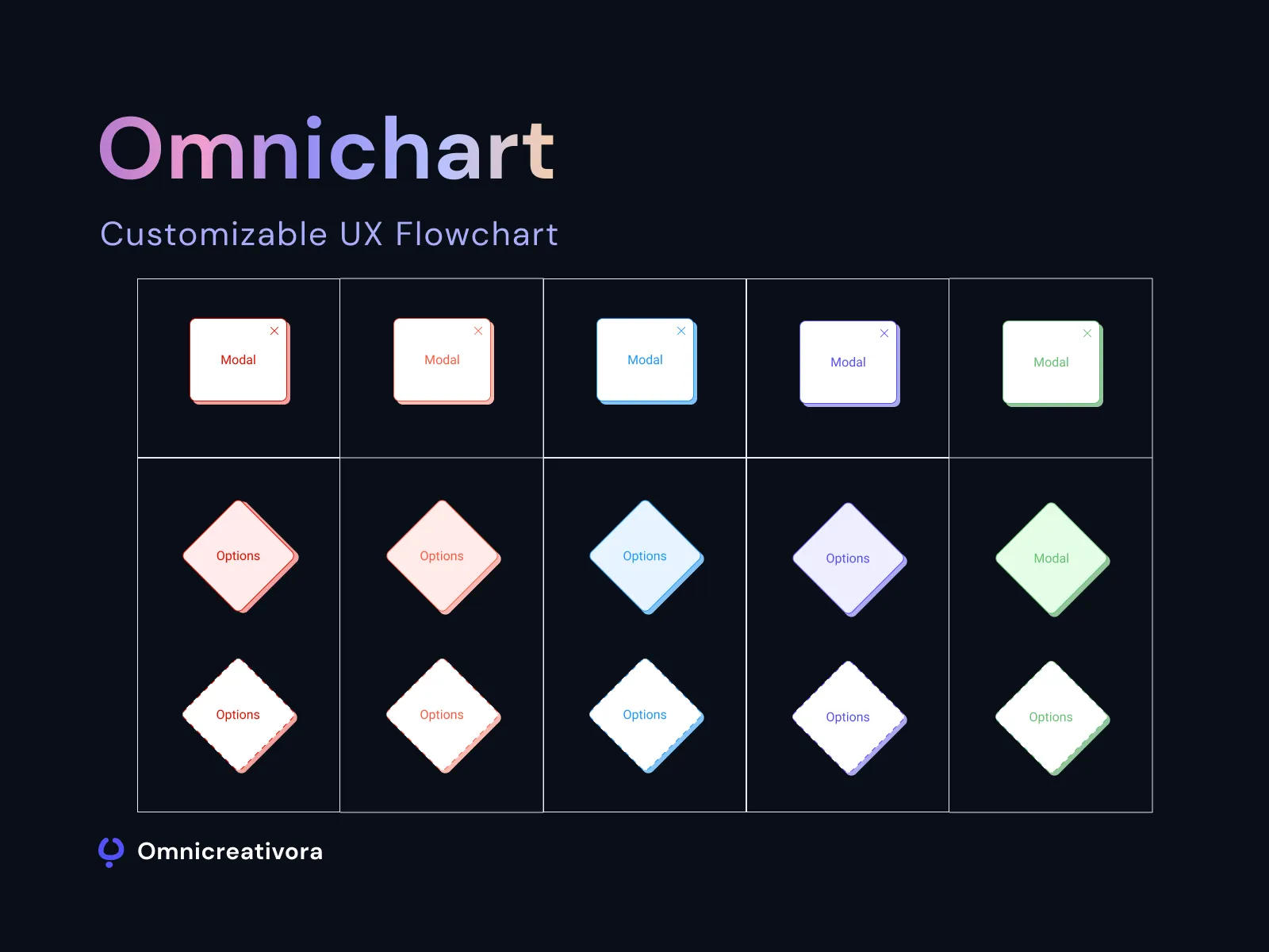 Omnichart ï¿½ UX Flow Chart for Figma and Adobe XD No 5