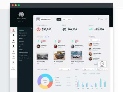 Auction Dashboard UI  - Free template