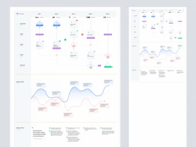 Interactive Journey Map for Figma  - Free template