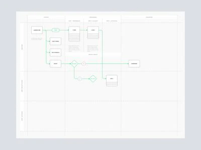 User Flow Diagram for Sketch  - Free template