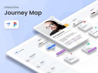 Interactive Journey Map  - Free template