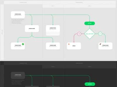User Flow Diagram Template  - Free template
