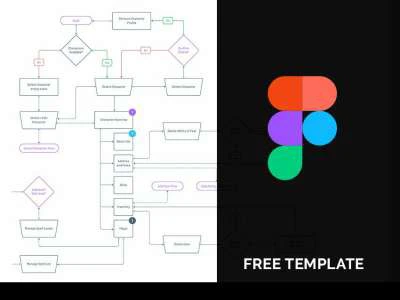 User Flow Figma Diagrams  - Free template