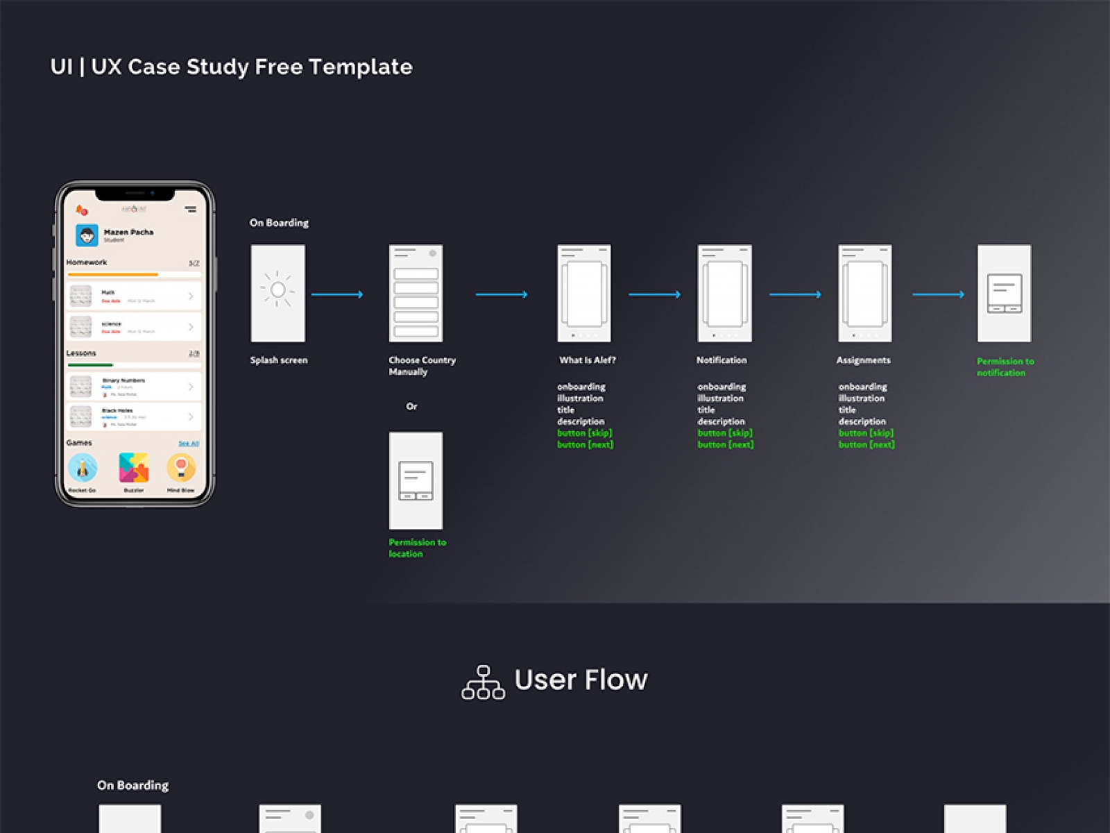 UI/UX Case Study Template for Figma and Adobe XD No 1