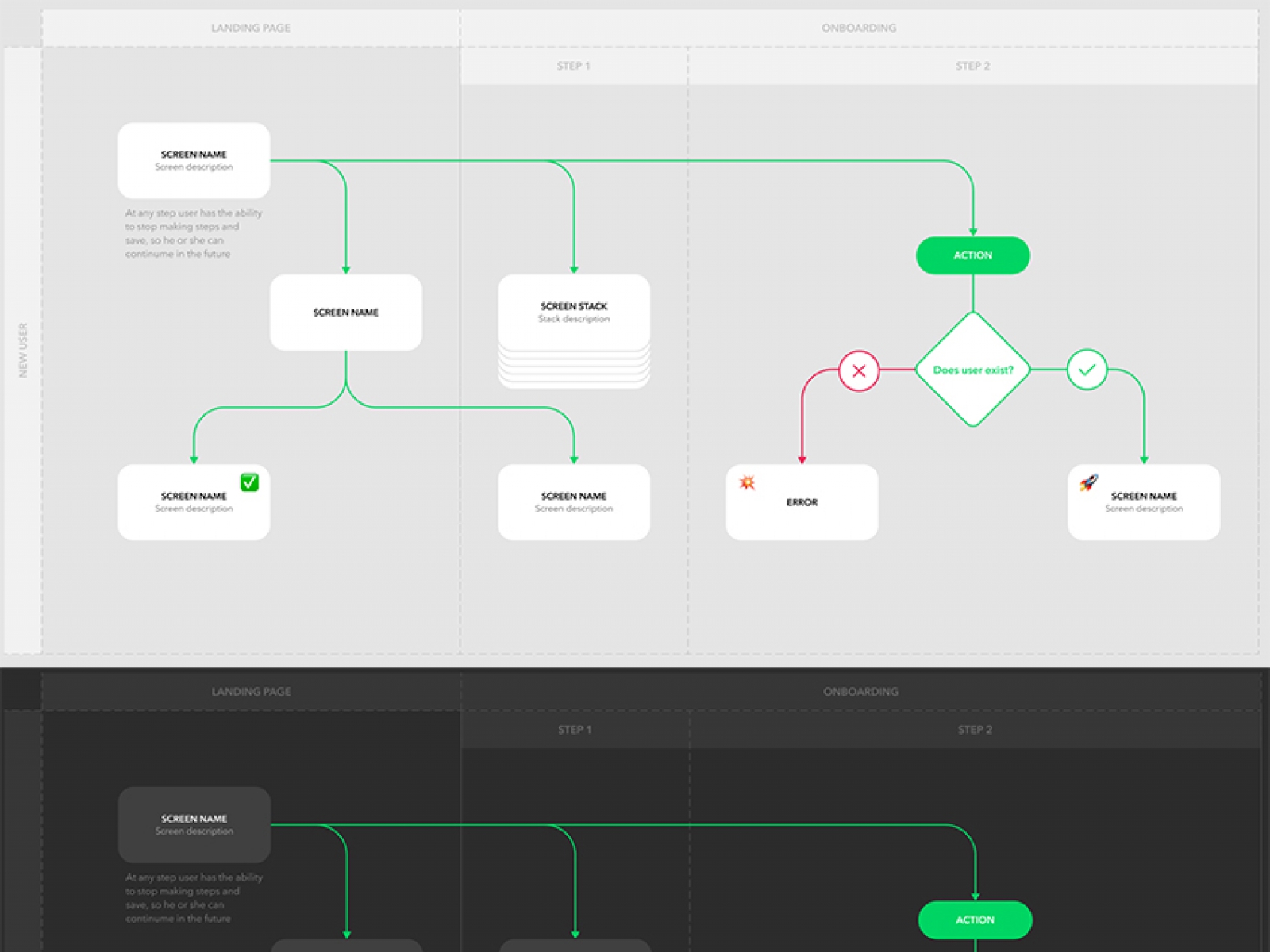 User Flow Diagram Template for Figma and Adobe XD No 1